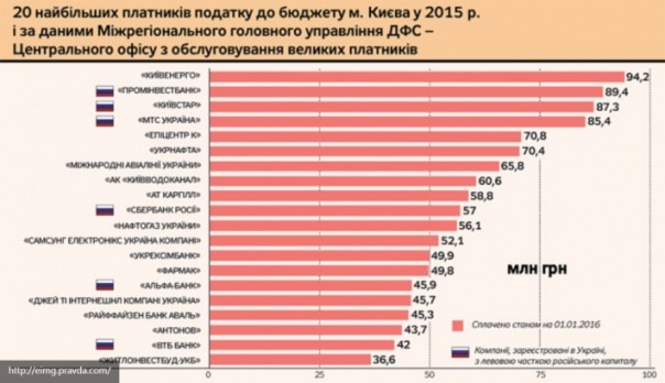 Что общего между китайскими воробьями и украинскими москалями Что общего между китайскими воробьями и украинскими москалями