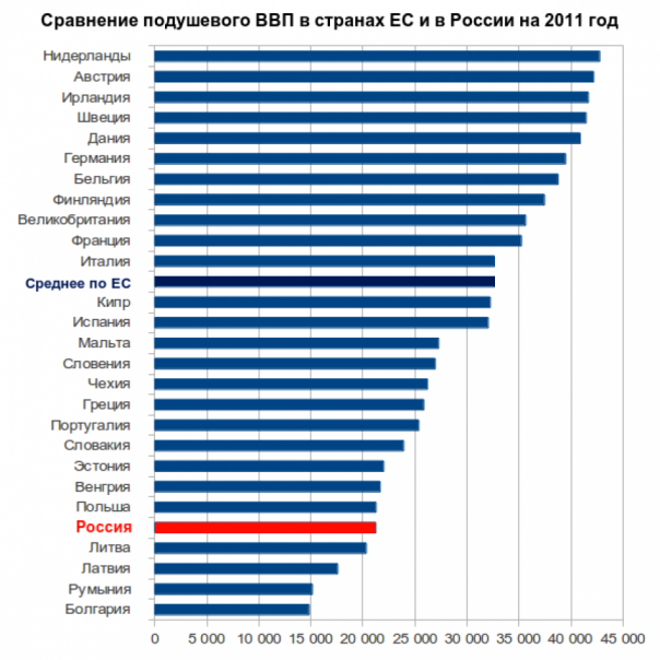 Прощай, немытая Россия: главные либеральные мифы о «дикости» русских Прощай, немытая Россия: главные либеральные мифы о «дикости» русских