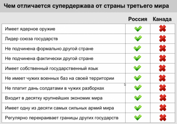 Прощай, немытая Россия: главные либеральные мифы о «дикости» русских Прощай, немытая Россия: главные либеральные мифы о «дикости» русских