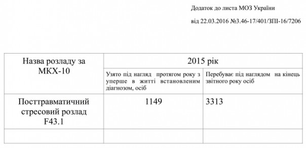ПТСР: «Взгляд на две тысячи ярдов», «украинский АТО-синдром» ПТСР: «Взгляд на две тысячи ярдов», «украинский АТО-синдром»
