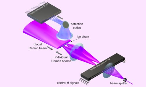 Новая подборка новостей мира науки и техники 01-04-2016 Новая подборка новостей мира науки и техники 01-04-2016