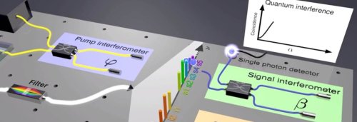 Новая подборка новостей мира науки и техники 01-04-2016 Новая подборка новостей мира науки и техники 01-04-2016