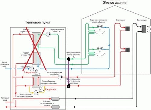 Коррупционная пирамида в ЖКХ Саратова, как угроза национальной безопасности.