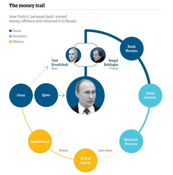 Путинские миллиарды найдены. Режим непременно падет Путинские миллиарды найдены. Режим непременно падет