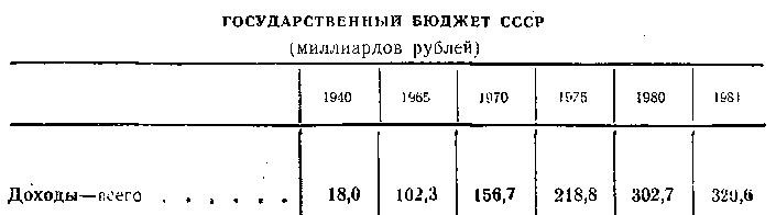 Развенчивая мифы: А была ли зависимость СССР от экспорта нефти? Факты и только факты Развенчивая мифы: А была ли зависимость СССР от экспорта нефти? Факты и только факты