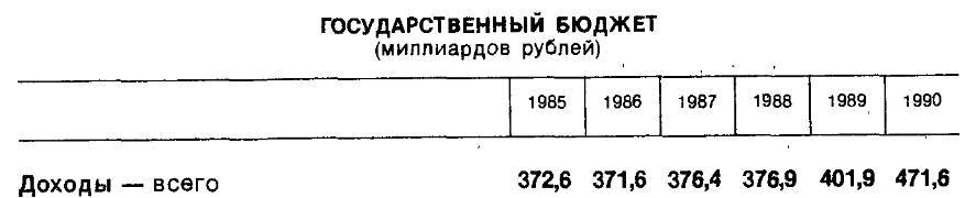 Развенчивая мифы: А была ли зависимость СССР от экспорта нефти? Факты и только факты Развенчивая мифы: А была ли зависимость СССР от экспорта нефти? Факты и только факты