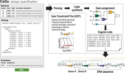 Новая подборка новостей мира науки и техники 06-04-2016