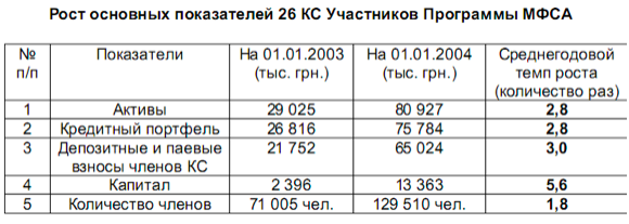 Руина в сетях Сороса Руина в сетях Сороса