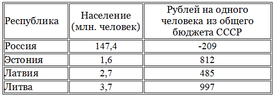 Прибалтика! Доктор сказал - в морг... Прибалтика! Доктор сказал - в морг...
