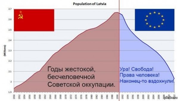 Прибалтика! Доктор сказал - в морг... Прибалтика! Доктор сказал - в морг...