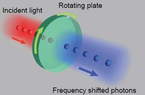 Новая подборка новостей мира науки и техники 12-04-2016