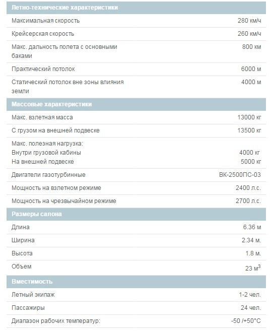 Его «бой» не за горами: новый Ми-171А2 Его «бой» не за горами: новый Ми-171А2