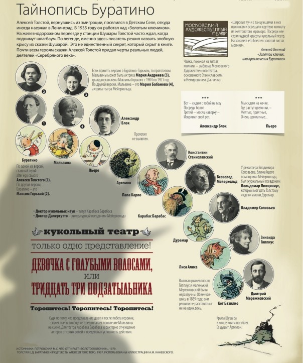 Зашифрованная сказка о Буратино