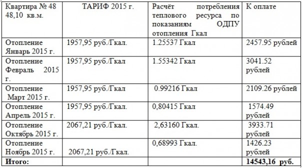 Коррупционная пирамида в ЖКХ Саратова, как угроза национальной безопасности.