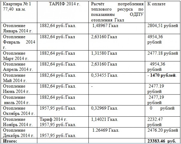 Коррупционная пирамида в ЖКХ Саратова, как угроза национальной безопасности.