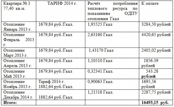 Коррупционная пирамида в ЖКХ Саратова, как угроза национальной безопасности.
