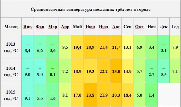 Коррупционная пирамида в ЖКХ Саратова, как угроза национальной безопасности.
