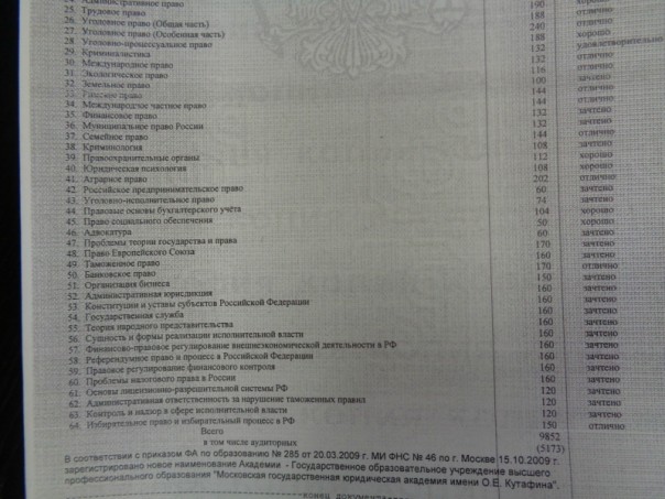 Как москвич Иван Жданов незаконно учился в престижной академии на деньги бюджета г.Нарьян-Мар Как москвич Иван Жданов незаконно учился в престижной академии на деньги бюджета г.Нарьян-Мар