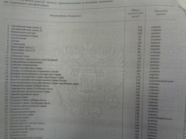 Как москвич Иван Жданов незаконно учился в престижной академии на деньги бюджета г.Нарьян-Мар Как москвич Иван Жданов незаконно учился в престижной академии на деньги бюджета г.Нарьян-Мар