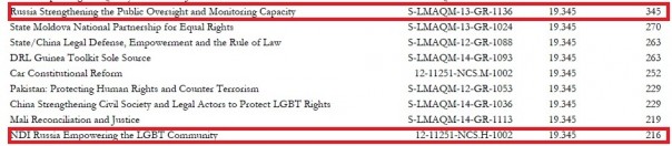 Американские юристы готовят Майдан в России Американские юристы готовят Майдан в России