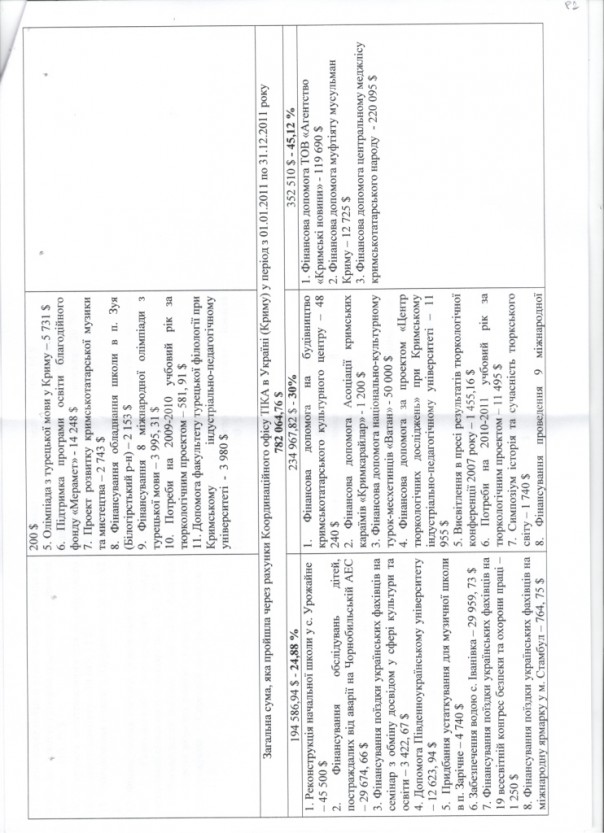 СБУ: Мустафа Джемилев оказался турецким шпионом (Видео)