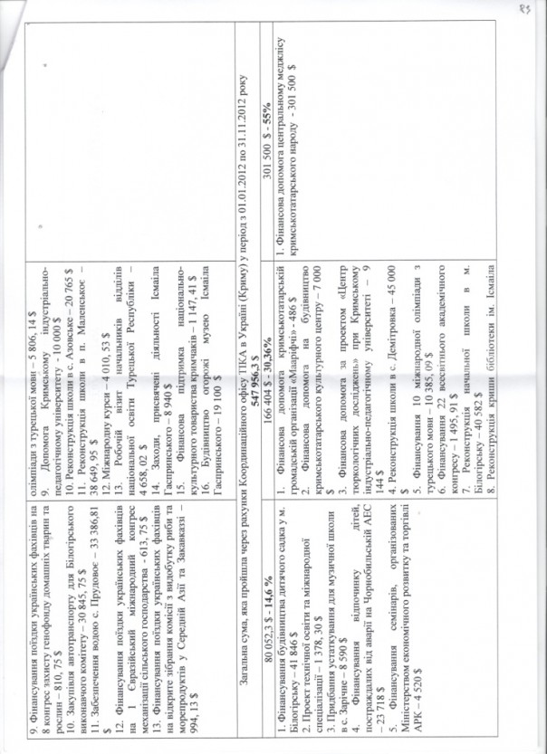 СБУ: Мустафа Джемилев оказался турецким шпионом (Видео)