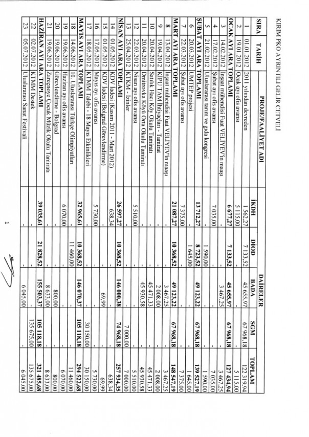 СБУ: Мустафа Джемилев оказался турецким шпионом (Видео)
