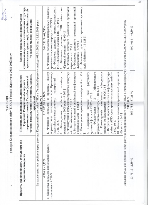 СБУ: Мустафа Джемилев оказался турецким шпионом (Видео)