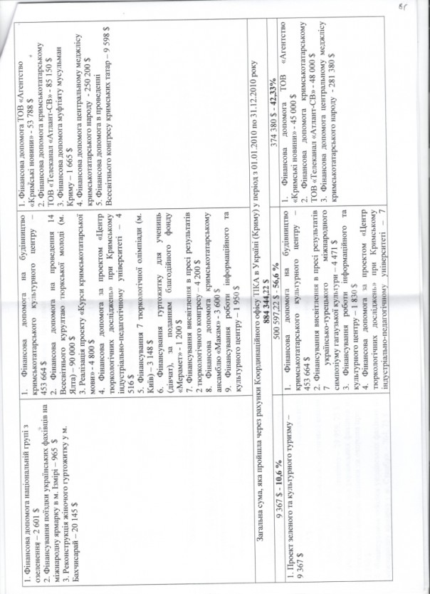 СБУ: Мустафа Джемилев оказался турецким шпионом (Видео)